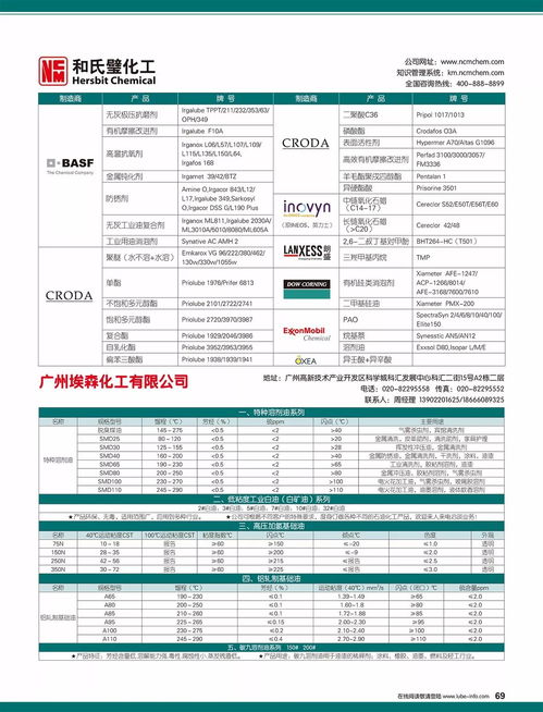 潤滑油情報 11月刊｜挑戰與卓越同行